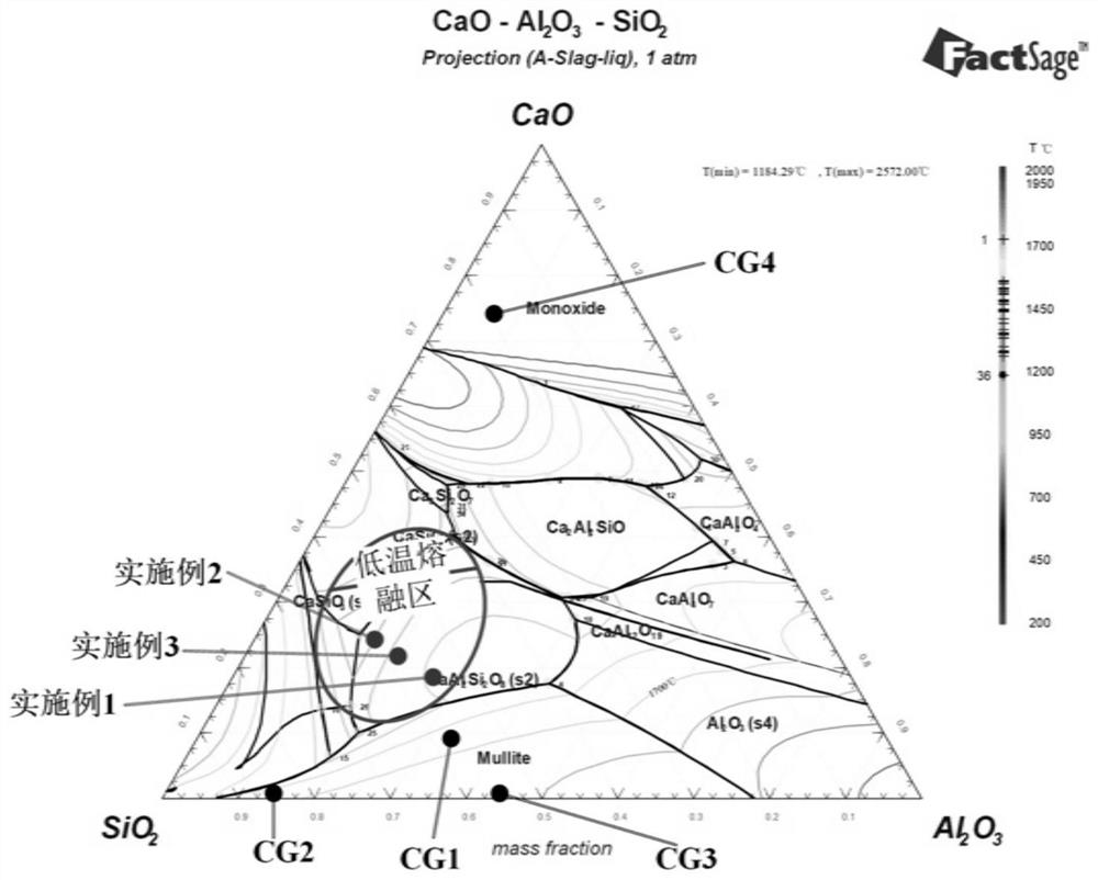 Method for preparing lightweight aggregate through low-temperature self-heating sintering of multiple types of coal gangues