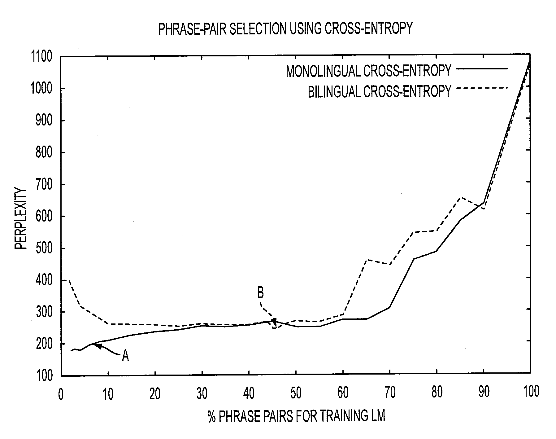 Terminological adaptation of statistical machine translation system through automatic generation of phrasal contexts for bilingual terms