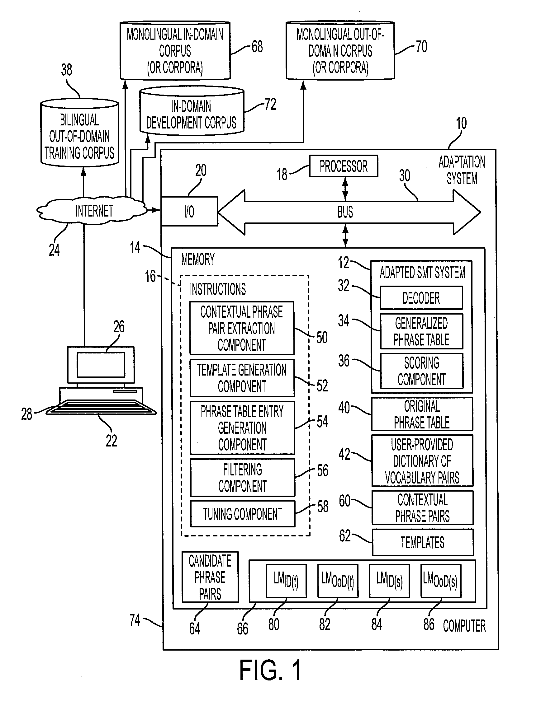 Terminological adaptation of statistical machine translation system through automatic generation of phrasal contexts for bilingual terms