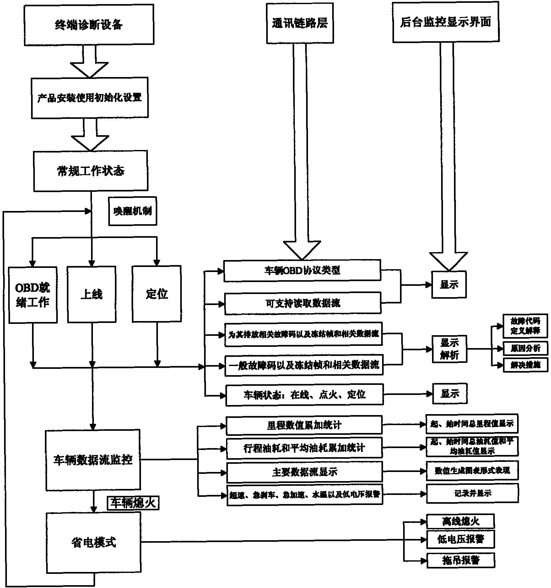 Personal driving behaviour analysis management control system