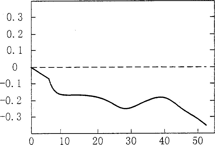 Time delay treatment method of manned diving apparatus position measurement