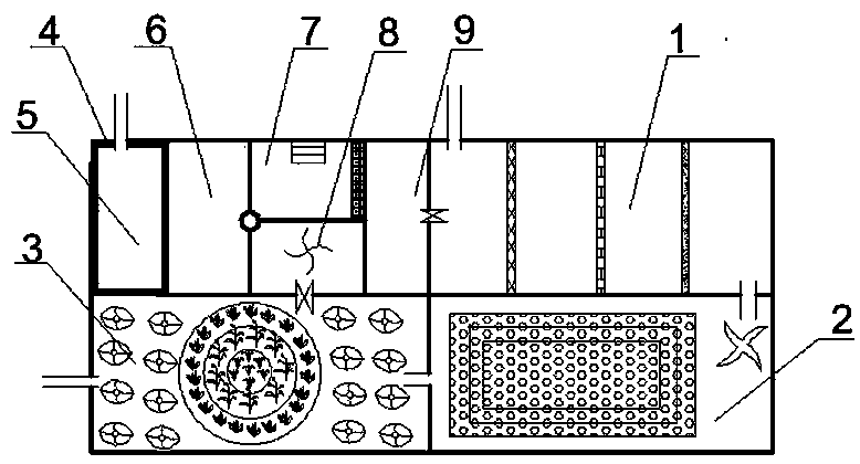 Rural domestic sewage resource classification efficient treatment system