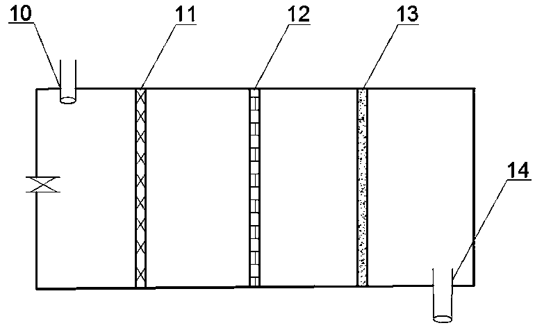 Rural domestic sewage resource classification efficient treatment system