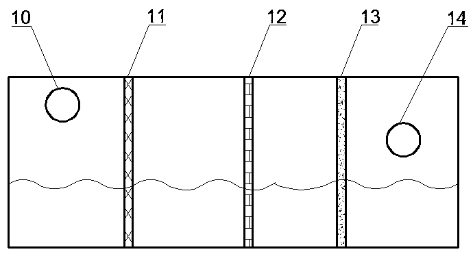 Rural domestic sewage resource classification efficient treatment system