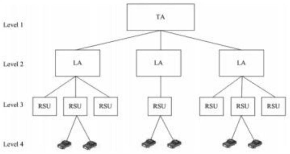 A method and system for anonymous authentication of messages between vehicles in the Internet of Vehicles environment