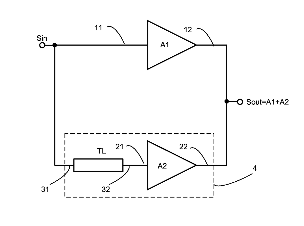 RF Power Amplifier with Post-Distortion Linearizer