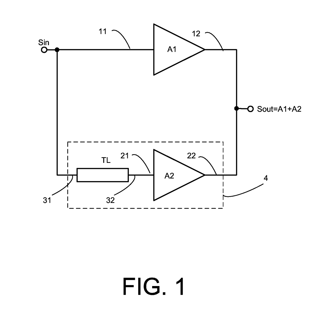 RF Power Amplifier with Post-Distortion Linearizer