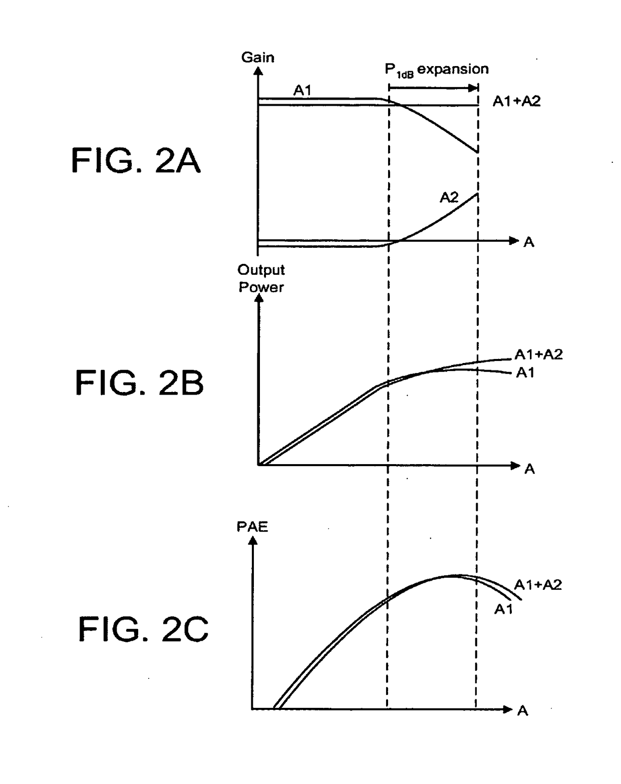 RF Power Amplifier with Post-Distortion Linearizer