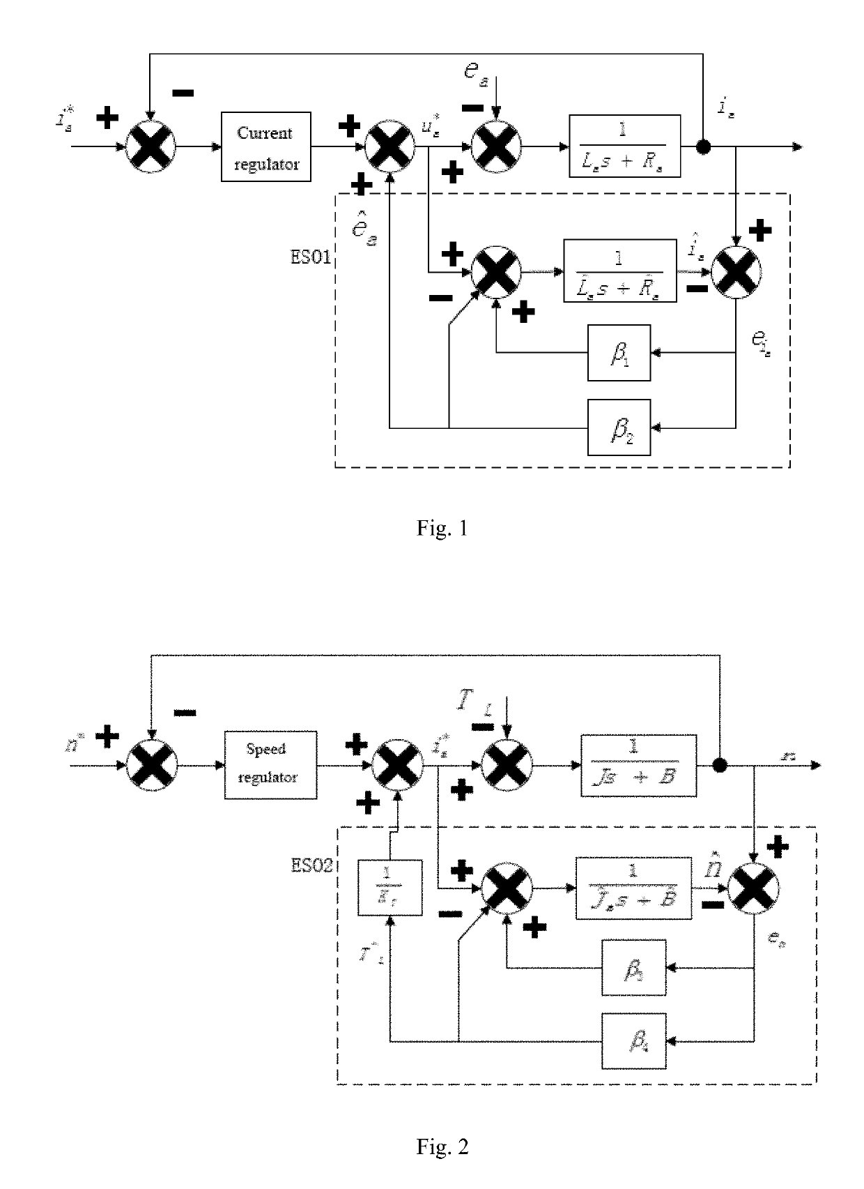 Servo control strategy and system for simultaneously eliminating counter-electromagnetic force (CEMF) and load torque disturbances