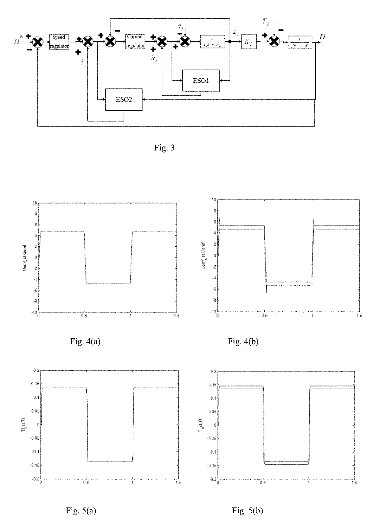 Servo control strategy and system for simultaneously eliminating counter-electromagnetic force (CEMF) and load torque disturbances