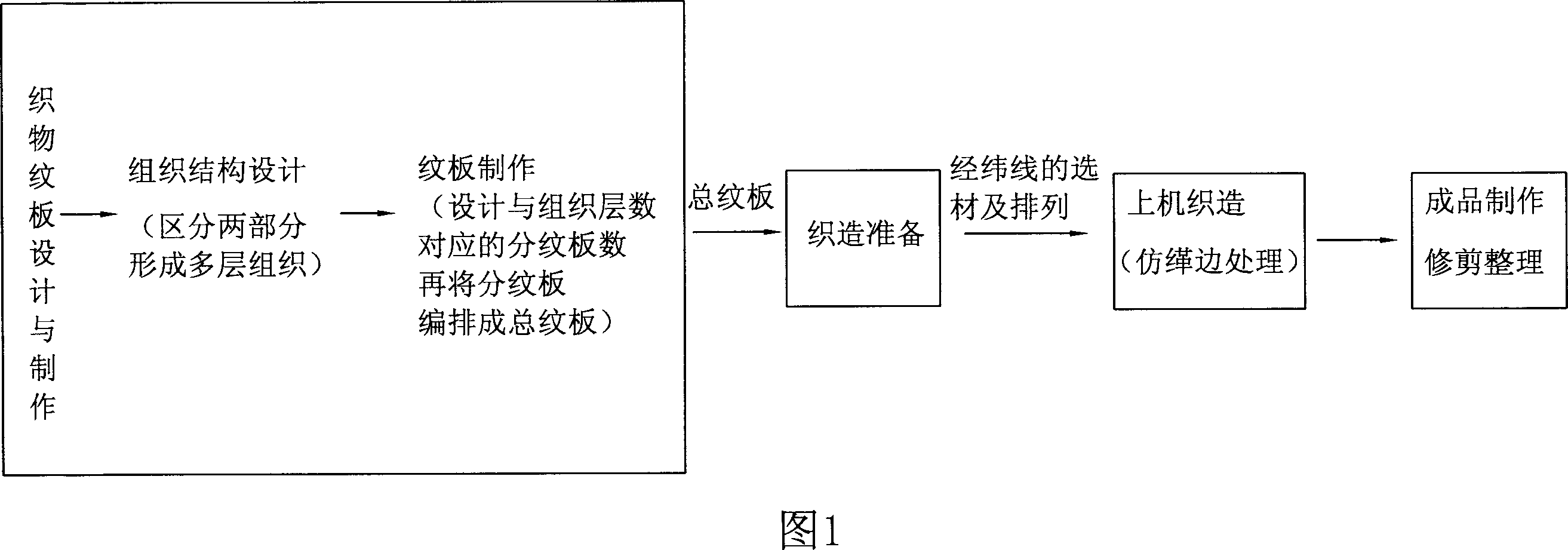 Method for manufacturing color double-face symmetrical pattern jacquard