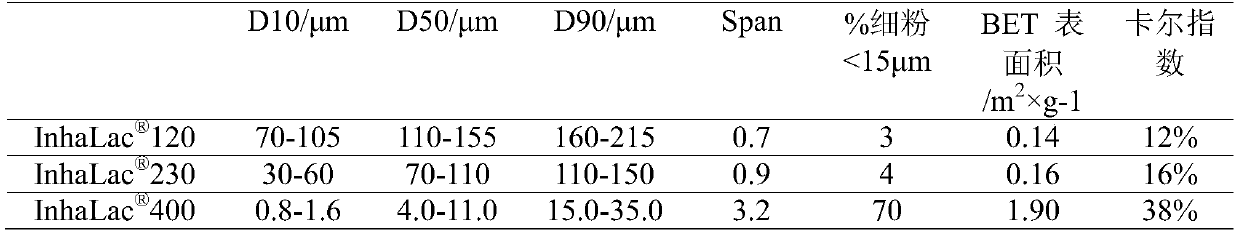 Mogroside aerosol and preparation method thereof