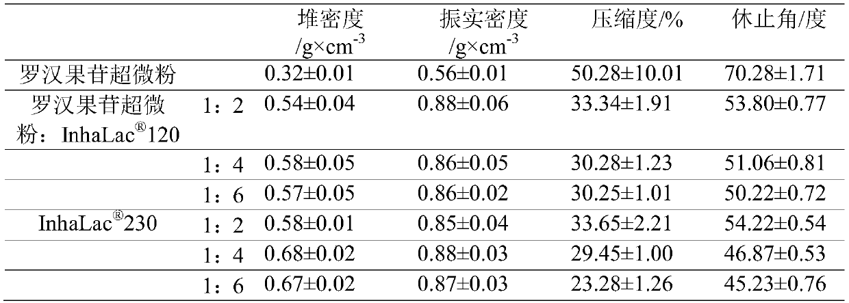 Mogroside aerosol and preparation method thereof