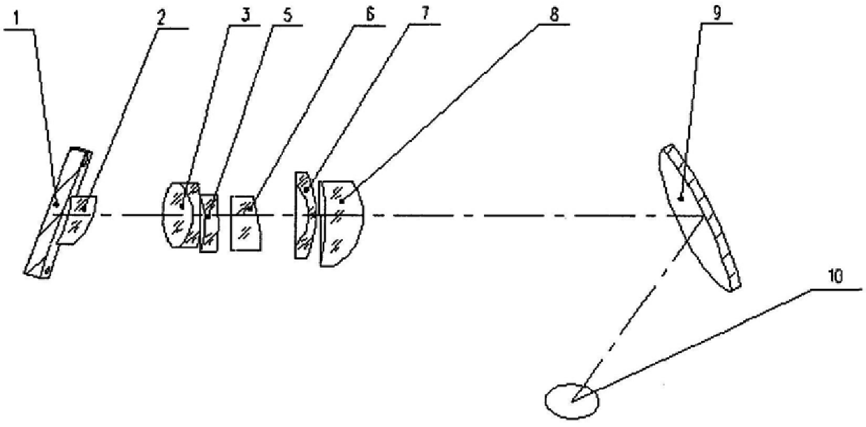 An off-axis aspheric goggle optical system