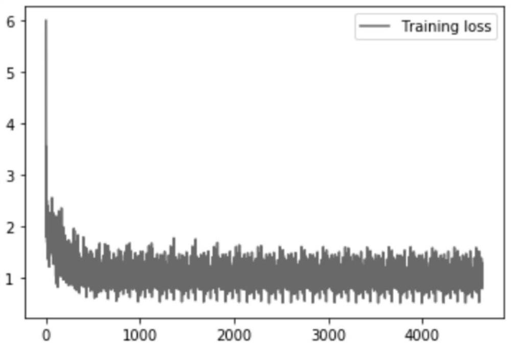 Performance equipment intelligent operation and maintenance recommendation technology based on deep neural network