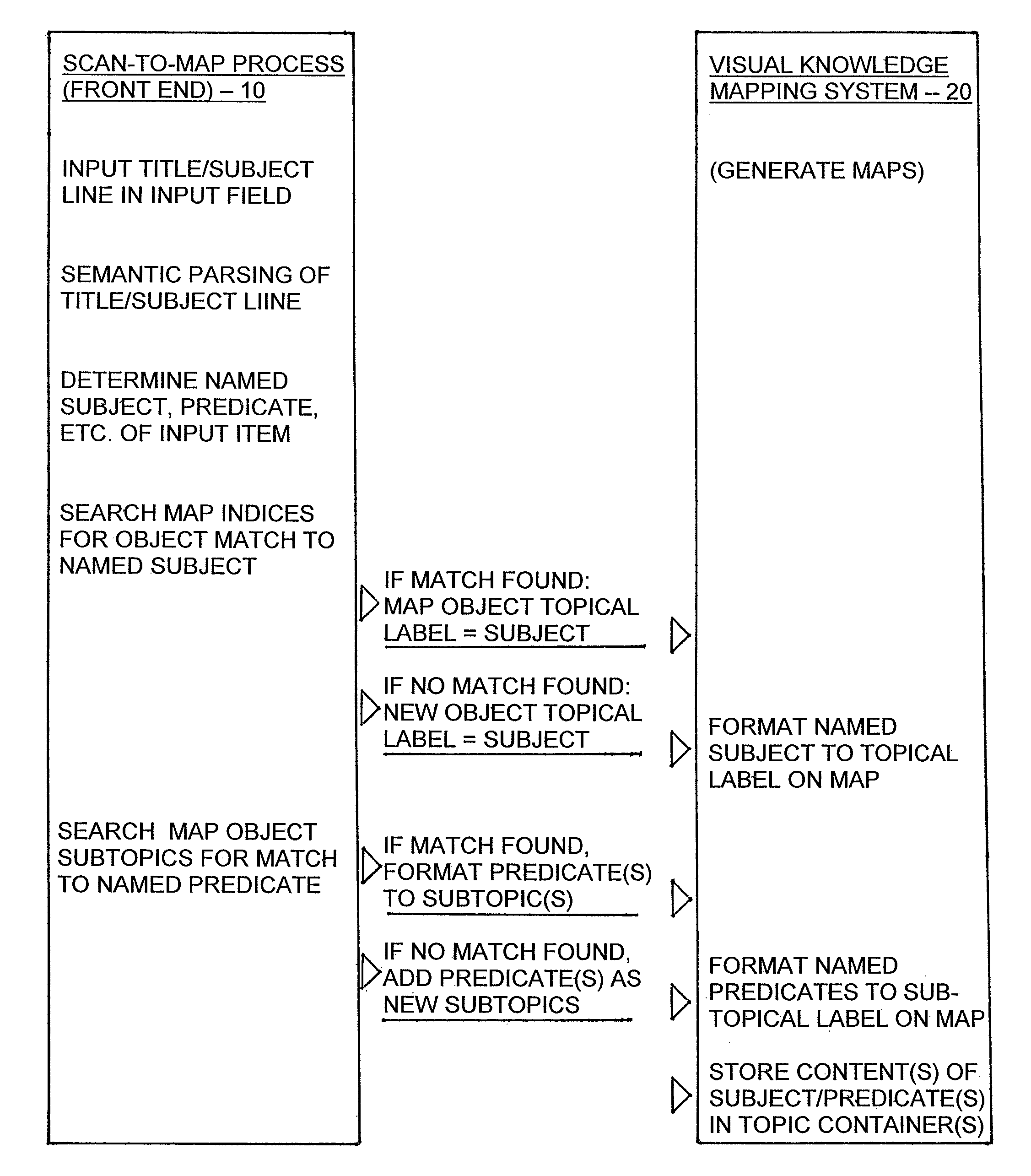 Method for parsing, searching and formatting of text input for visual mapping of knowledge information