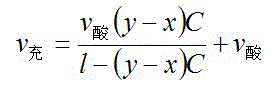 Acid washing cold rolling combined unit inlet loop filling speed control method