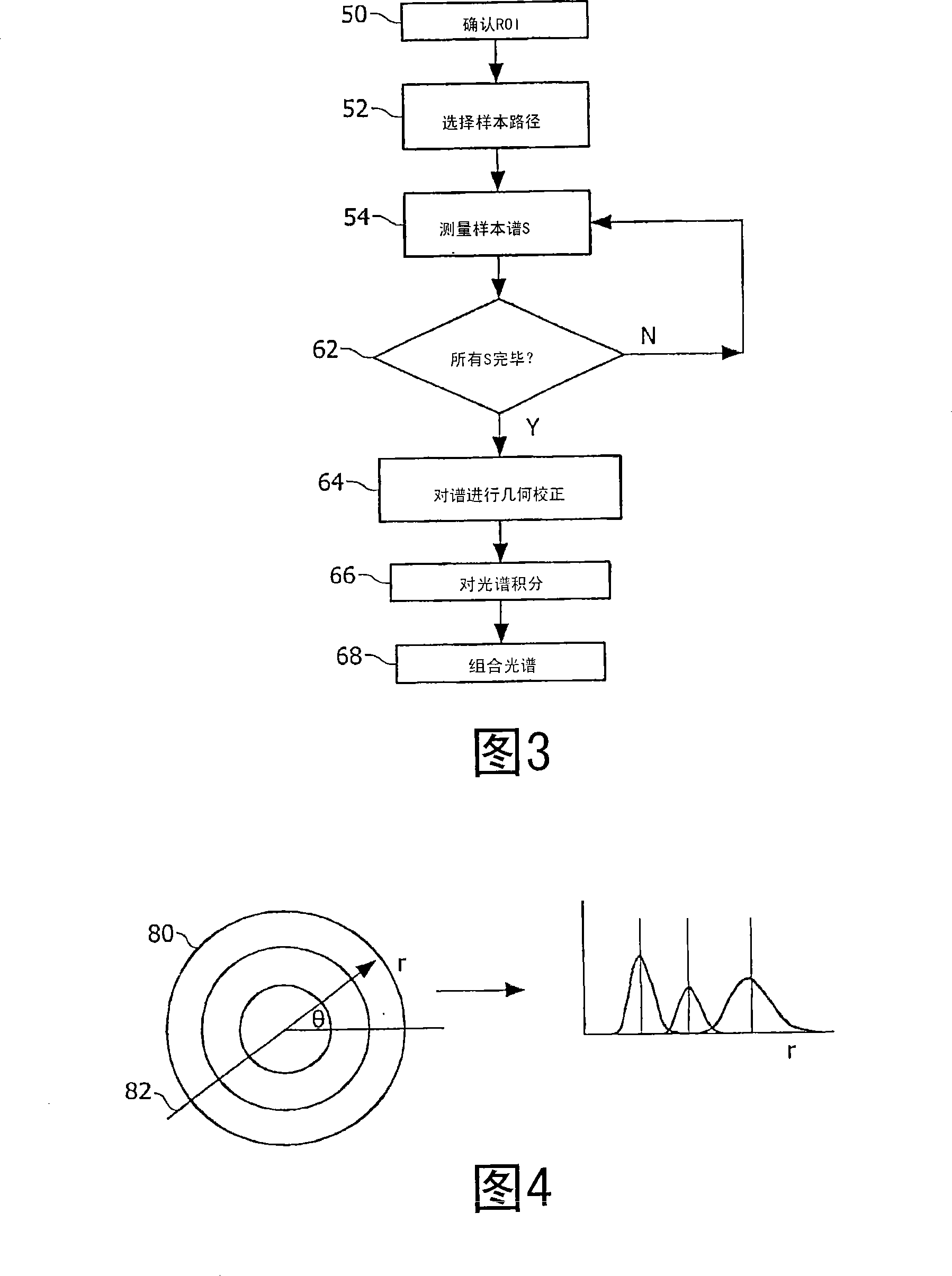 Coherent scatter imaging