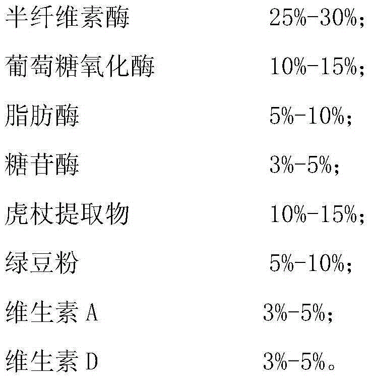 A kind of detoxification enzyme of aflatoxin in feed