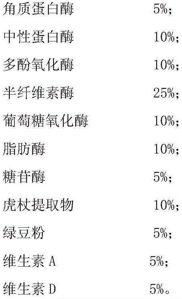 A kind of detoxification enzyme of aflatoxin in feed