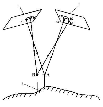 Assisting image matching method by means of airborne lidar point cloud data