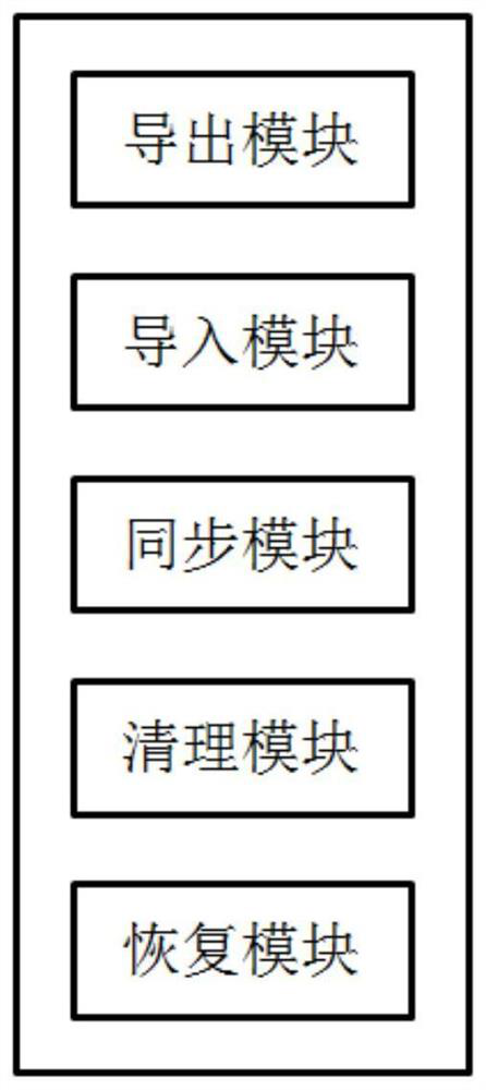 Database backup method, device and equipment and storage medium