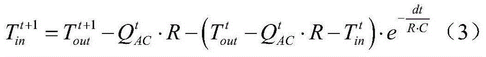 Method for electricity-saving potential estimation on load involved demand response of variable-frequency air conditioners