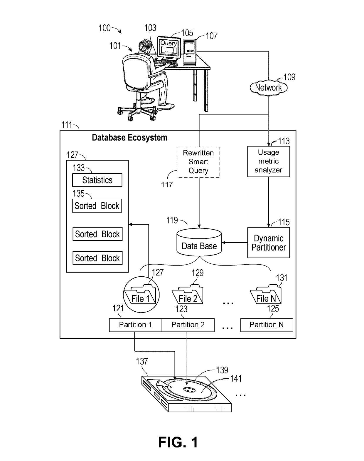 Workflow driven database partitioning