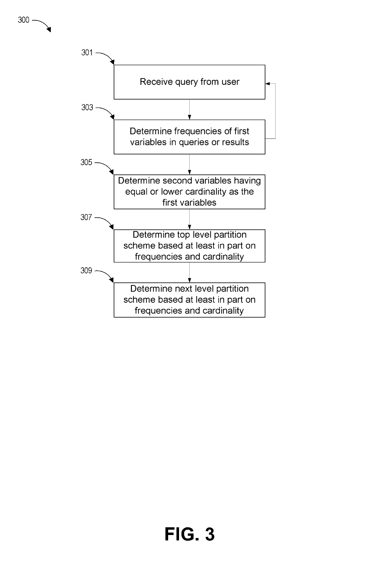 Workflow driven database partitioning