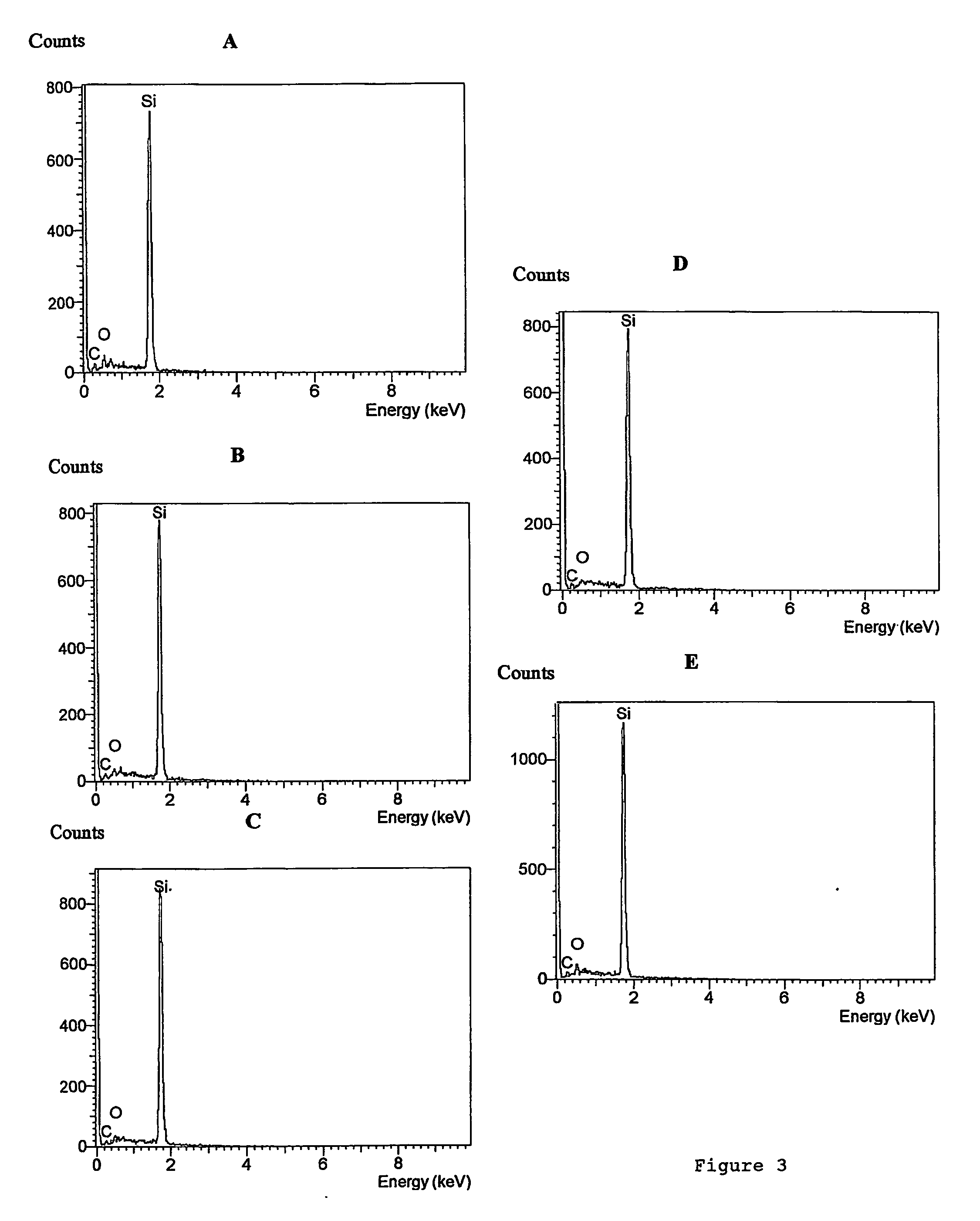 Composite material comprising a porous semiconductor impregnated with an organic substance