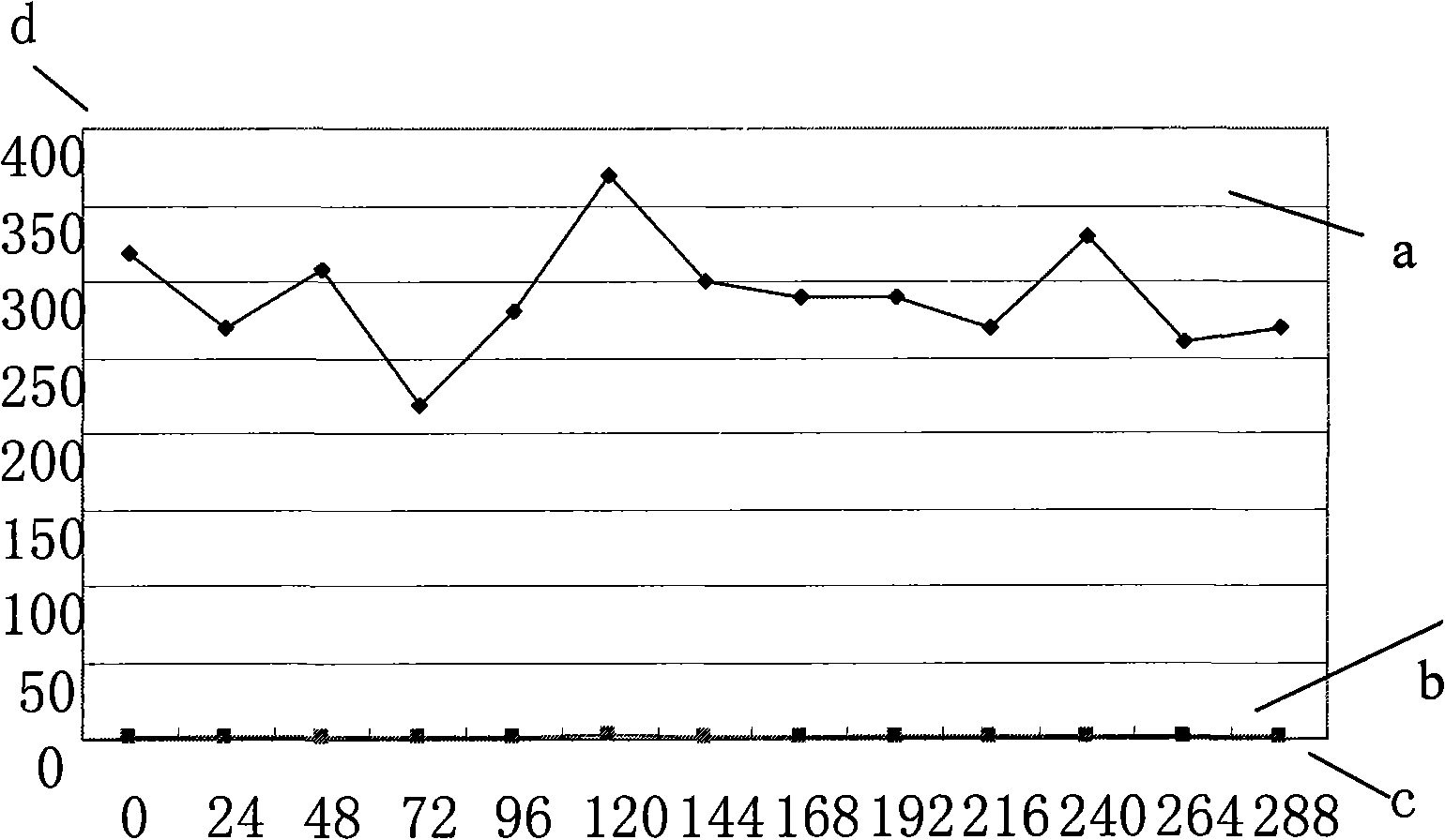 Method and device for synchronously treating steel pickling waste water and coking waste water