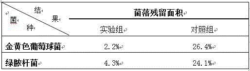 Disinfecting traditional Chinese herb preparation for clinical laboratory and preparing method