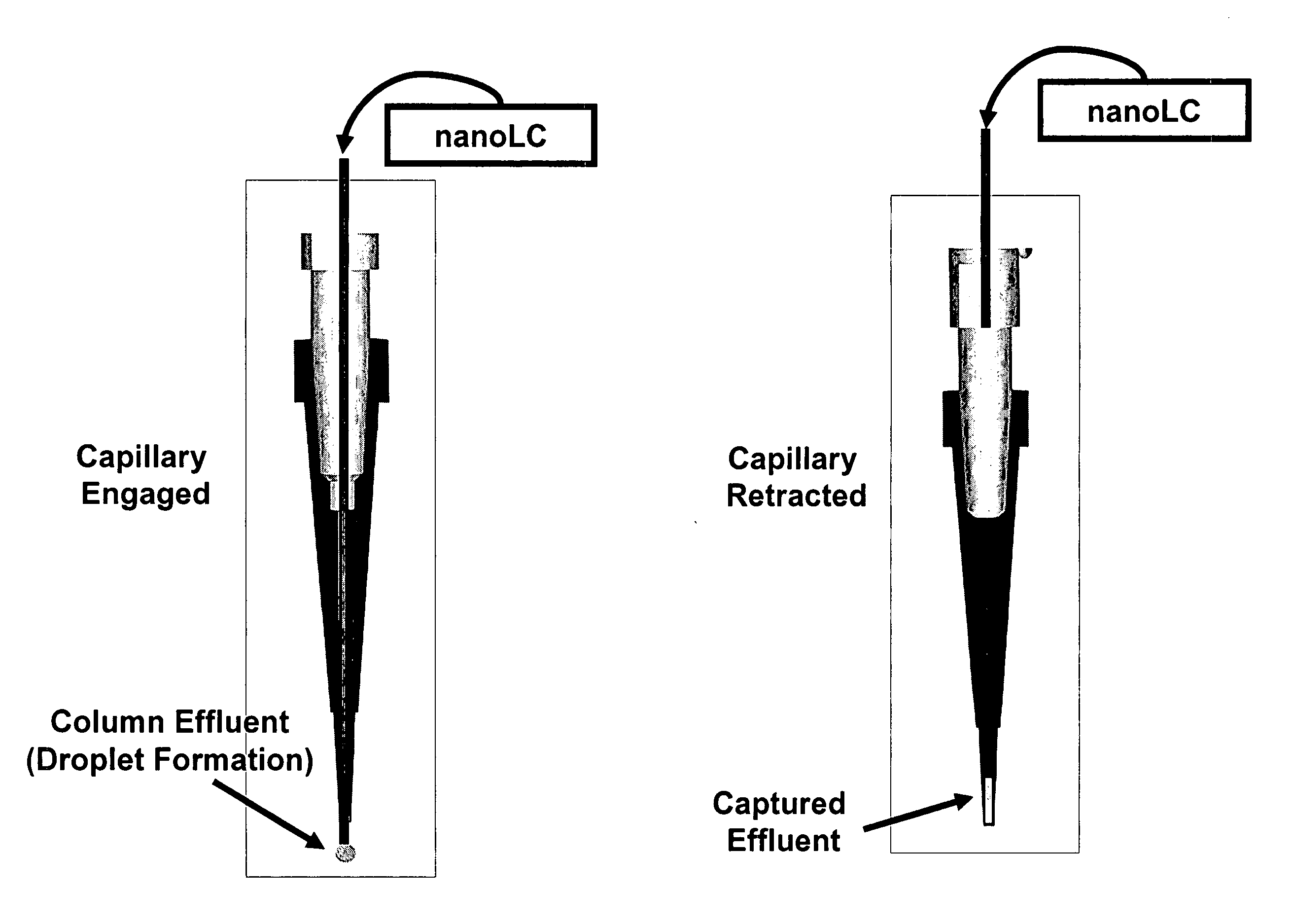 Ultra-low volume fraction collection and analysis