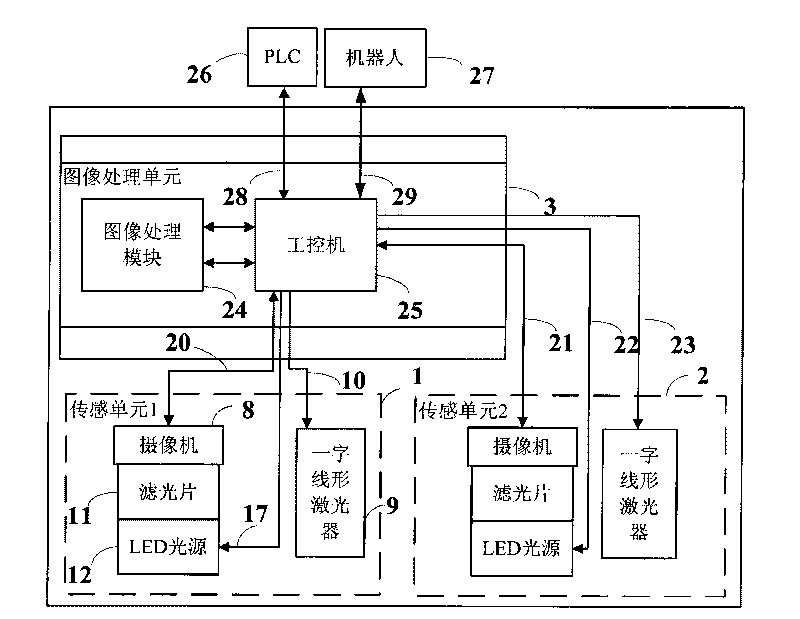 Visual welding seam surface quality detection sensor based on line structure light