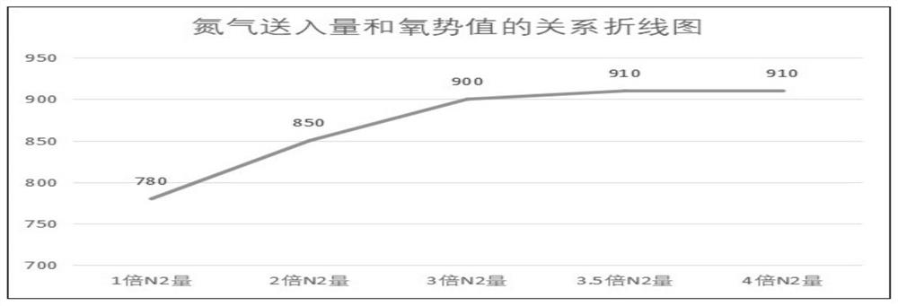 Decarburization and recarburization prevented atmosphere protection heat treatment process