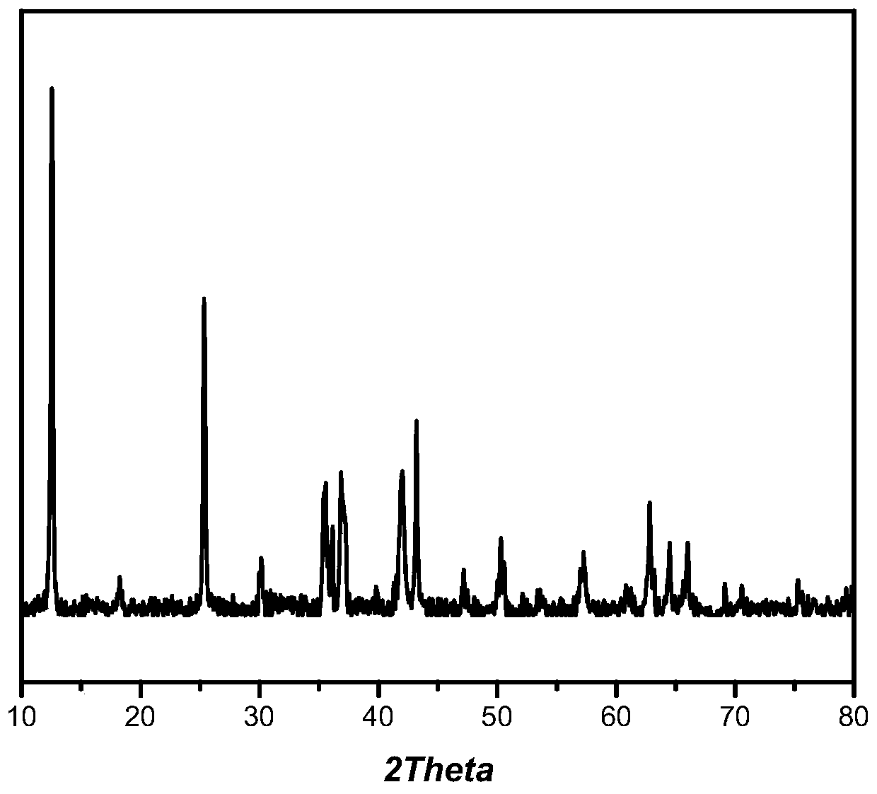 A kind of positive electrode material of potassium ion battery based on nickel-manganese binary oxide and preparation method thereof