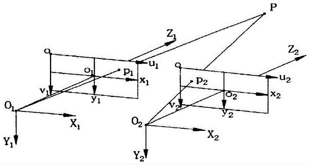 Binocular vision-based large-dimensional geometric quantity measurement method