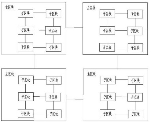 Power management method based on block chain