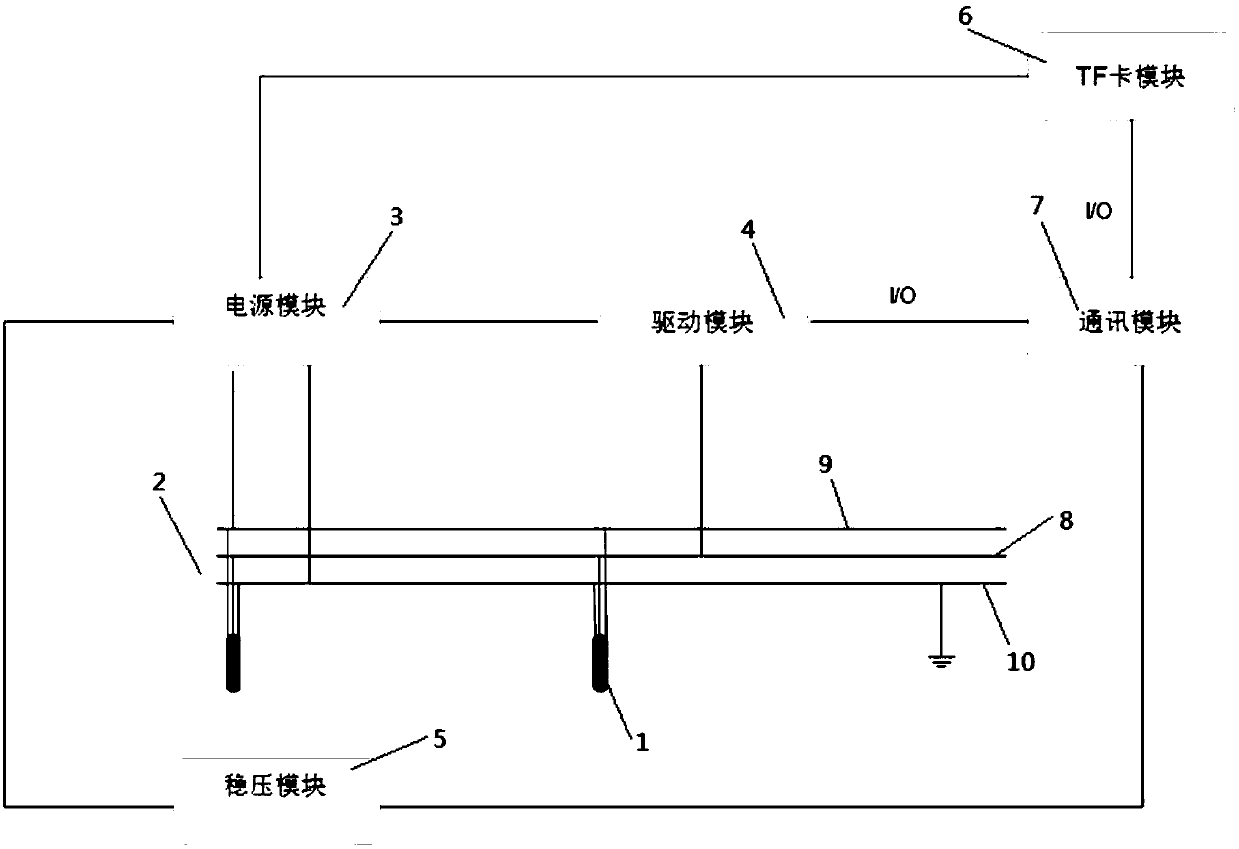 Single-bus circuit for multichannel temperature probe