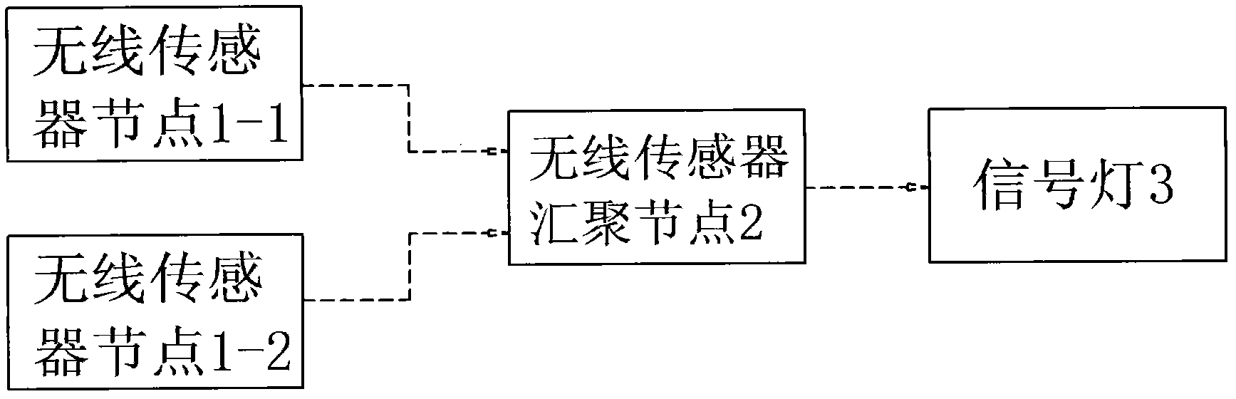 Intelligent traffic light control method and system based on wireless sensor network