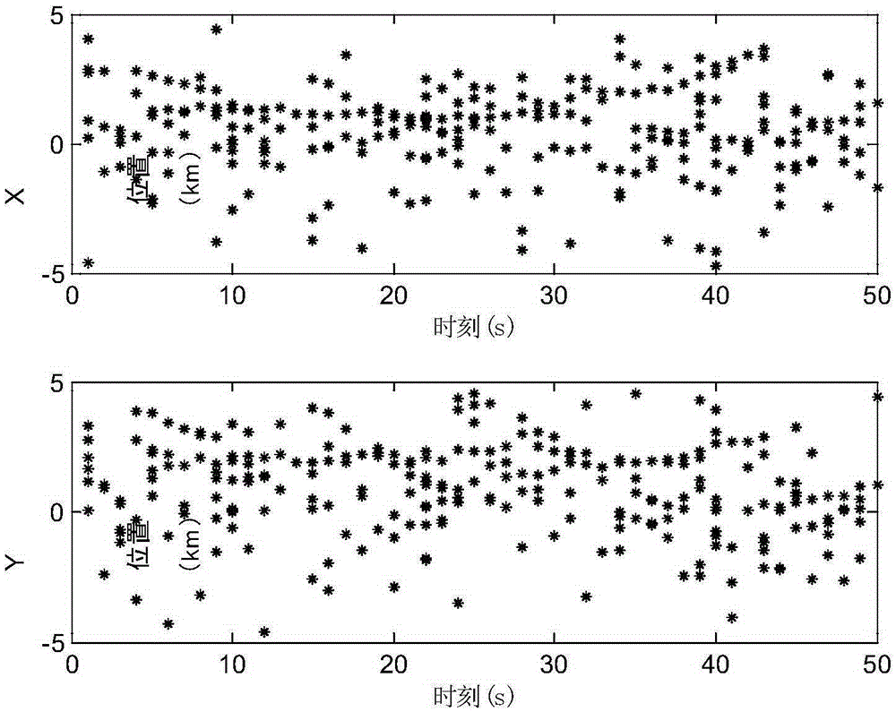 IPPHDF maneuvering multi-target tracking method of simultaneously solving range ambiguities