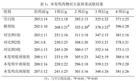 Application of traditional Chinese medicine composition in preparation of blood fat reducing medicine