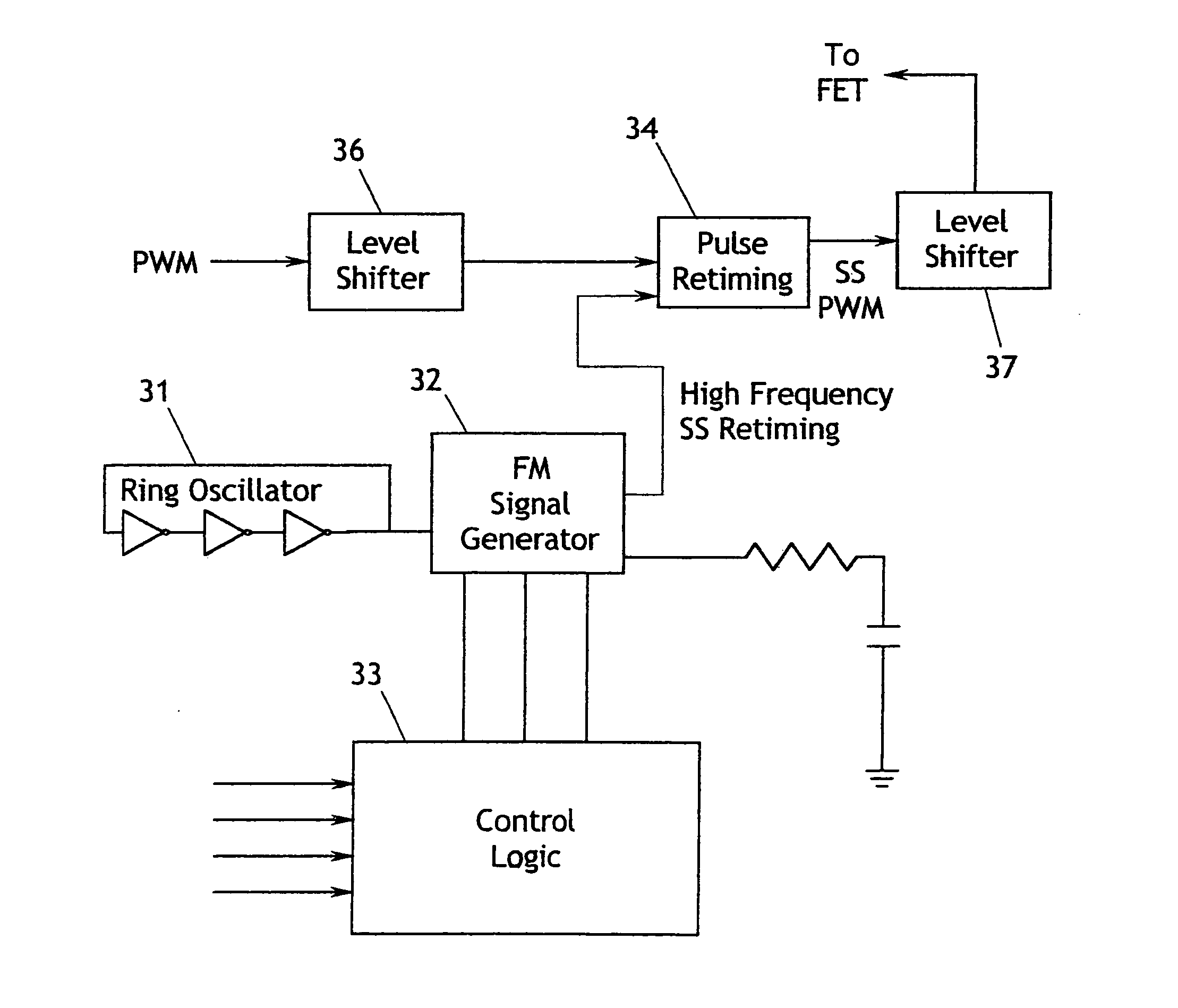 Method and apparatus for frequency modulating a periodic signal of varying duty cycle