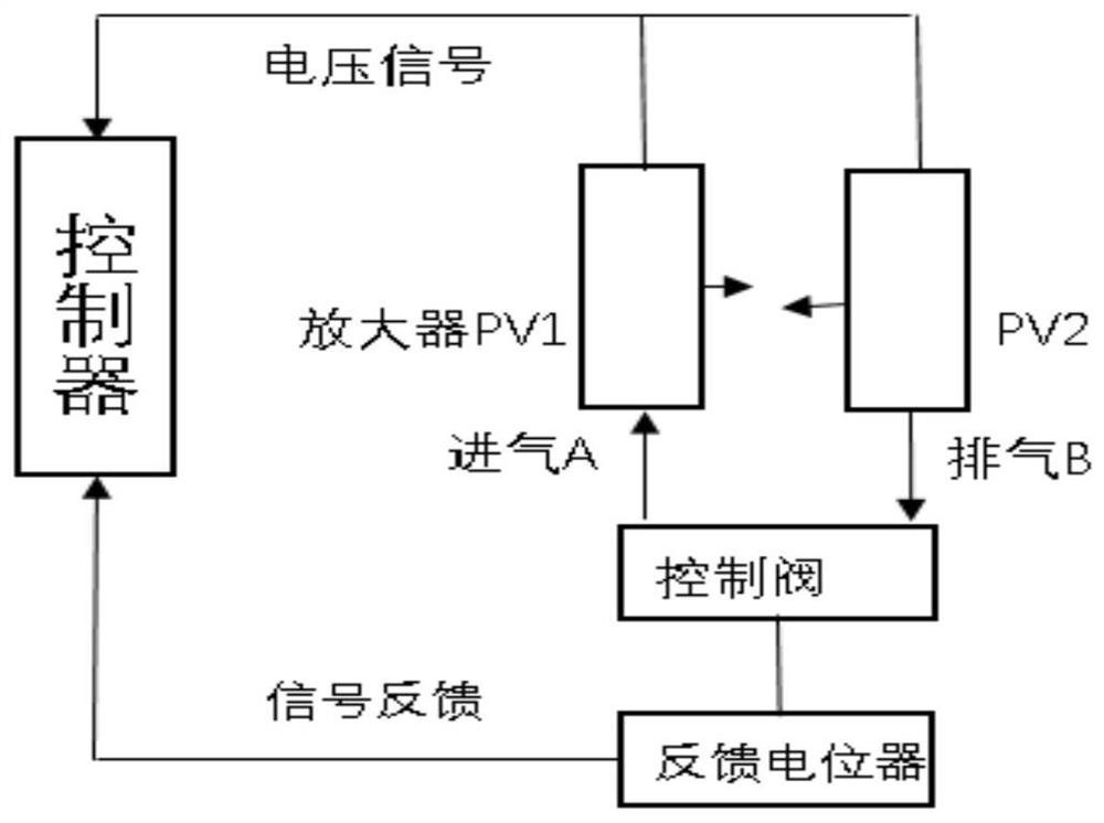 Parameter adjusting method and device of PID controller and electronic equipment