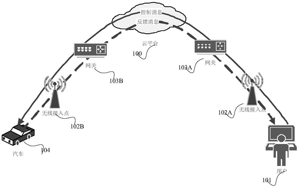 Method and device for data transmission