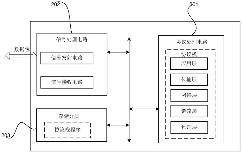 Method and device for data transmission