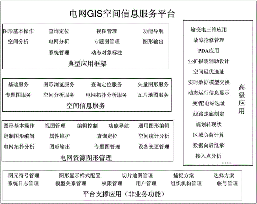 Power distribution network information interaction method based on GIS mirror image technology