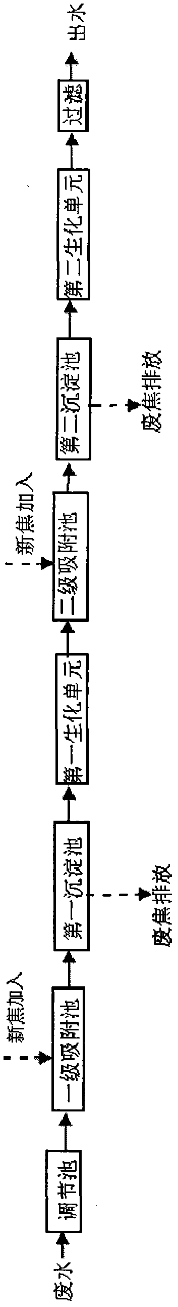 Coal gasification wastewater treatment process