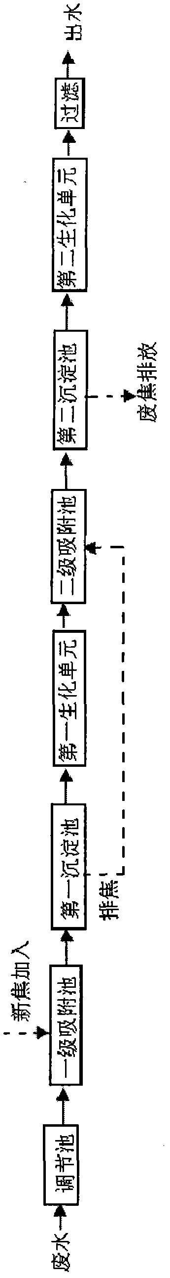 Coal gasification wastewater treatment process