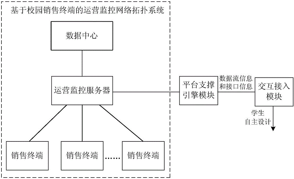 Practical teaching support platform in real scene